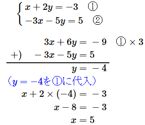 連立方程式計算式