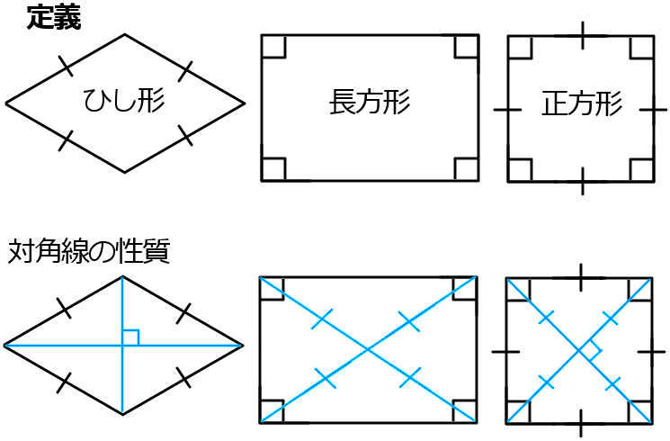 ひし形長方形正方形