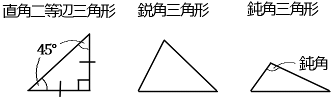 三角形